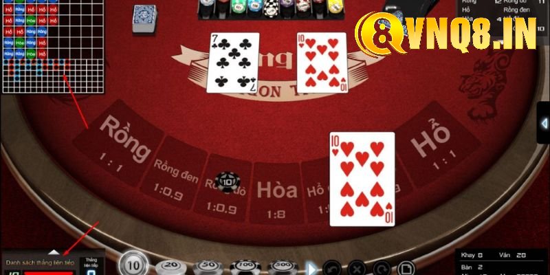 Tuyệt chiêu cao thủ giúp bạn thắng lớn với Rồng hổ online
